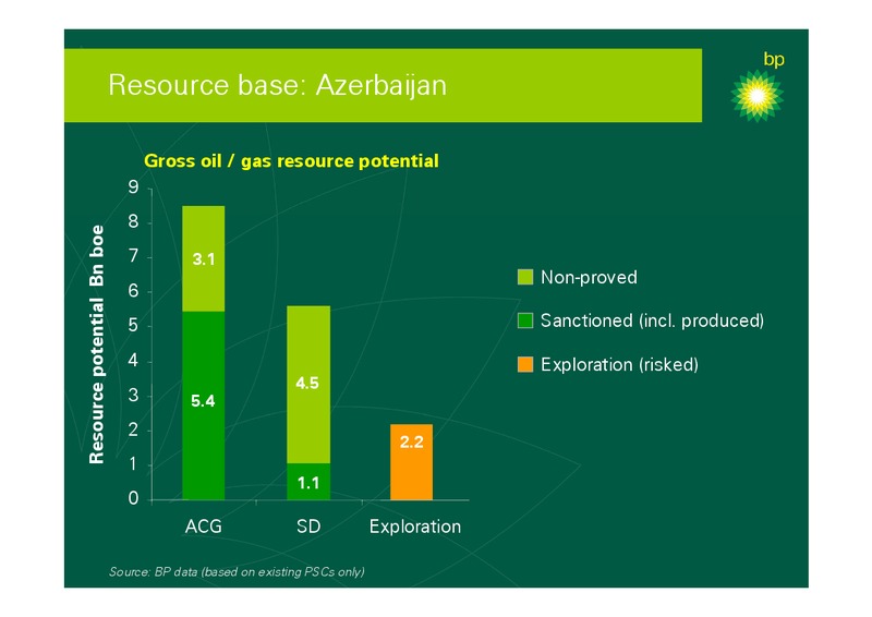 SEPTEMBER 2006 INVESTOR PRESENTATION – BP Plc – slide 29