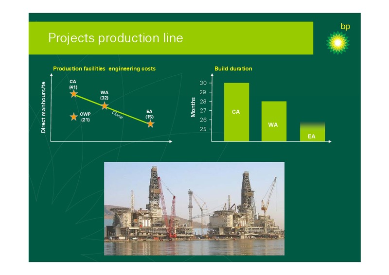 SEPTEMBER 2006 INVESTOR PRESENTATION – BP Plc – slide 40
