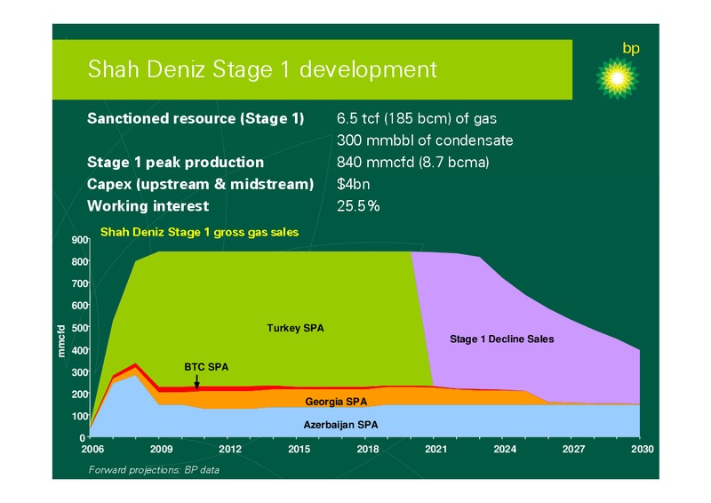 SEPTEMBER 2006 INVESTOR PRESENTATION – BP Plc – slide 42