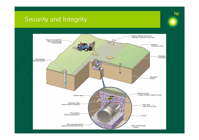 SEPTEMBER 2006 INVESTOR PRESENTATION – BP Plc – slide 51
