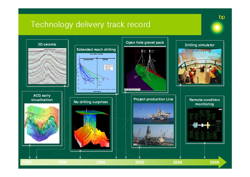 SEPTEMBER 2006 INVESTOR PRESENTATION – BP Plc – slide 68