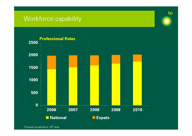 SEPTEMBER 2006 INVESTOR PRESENTATION – BP Plc – slide 77
