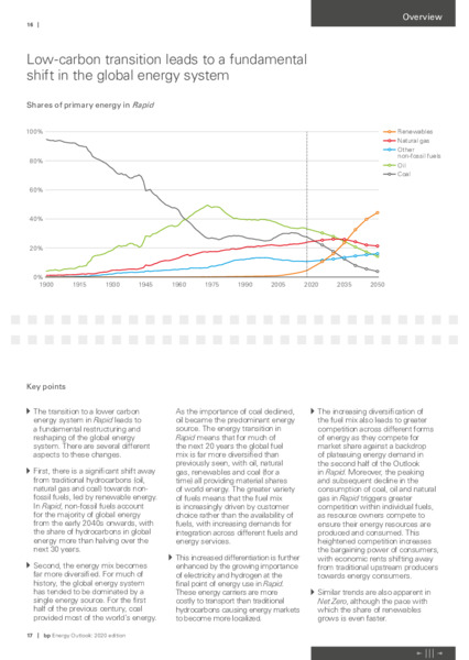 Energy Outlook 2020 – BP Plc – slide 9