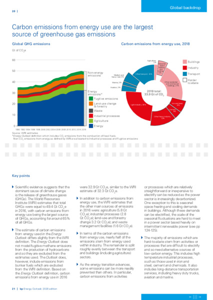 Energy Outlook 2020 – BP Plc – slide 11