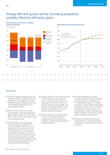 Energy Outlook 2020 – BP Plc – slide 14