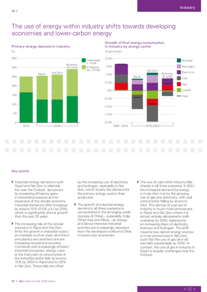 Energy Outlook 2020 – BP Plc – slide 19
