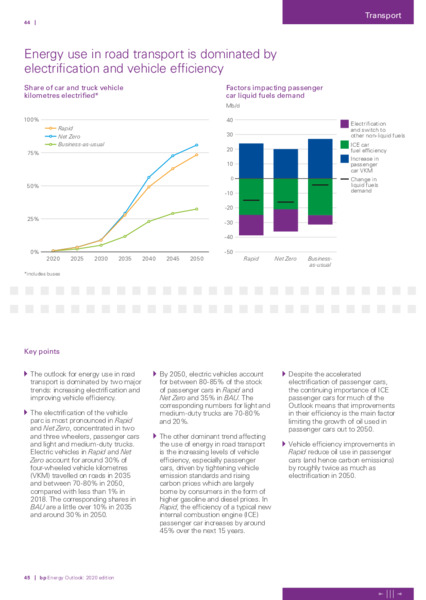 Energy Outlook 2020 – BP Plc – slide 23