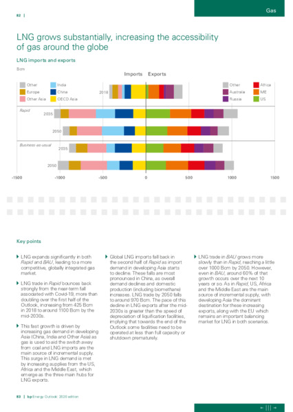 Energy Outlook 2020 – BP Plc – slide 42