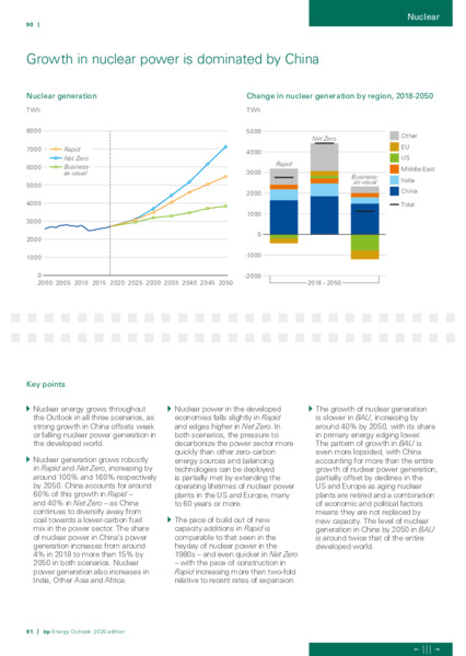 Energy Outlook 2020 – BP Plc – slide 46