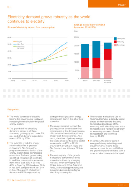 Energy Outlook 2020 – BP Plc – slide 49
