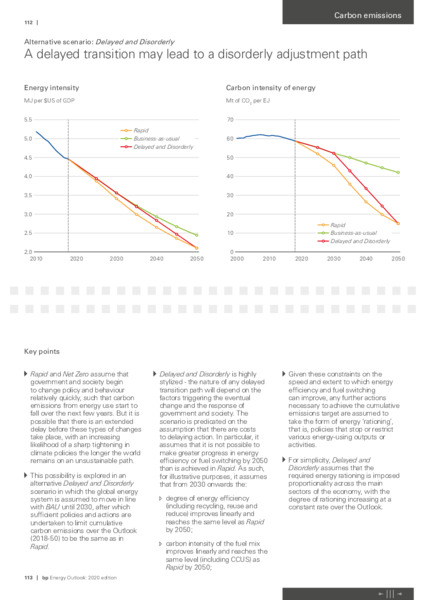 Energy Outlook 2020 – BP Plc – slide 57