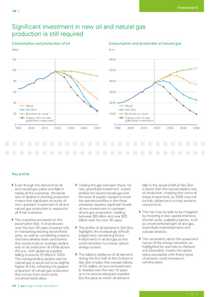 Energy Outlook 2020 – BP Plc – slide 69