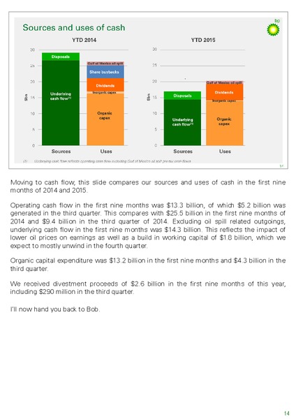 Q3 2015 Investor Presentation – BP Plc – slide 15