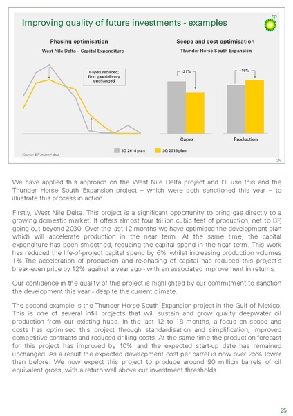 Q3 2015 Investor Presentation – BP Plc – slide 32