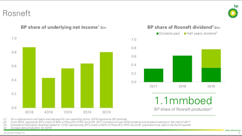 3Q 2019 Earnings Presentation – BP Plc – slide 17