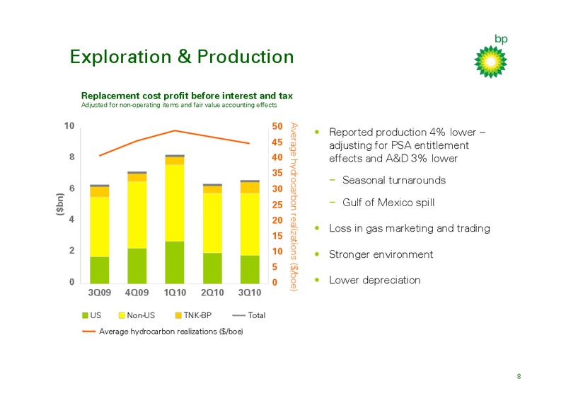 Q3 2010 EARNINGS CALL – BP Plc – slide 7