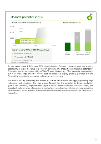 DECEMBER 2012 INVESTOR PRESENTATION – BP Plc – slide 10