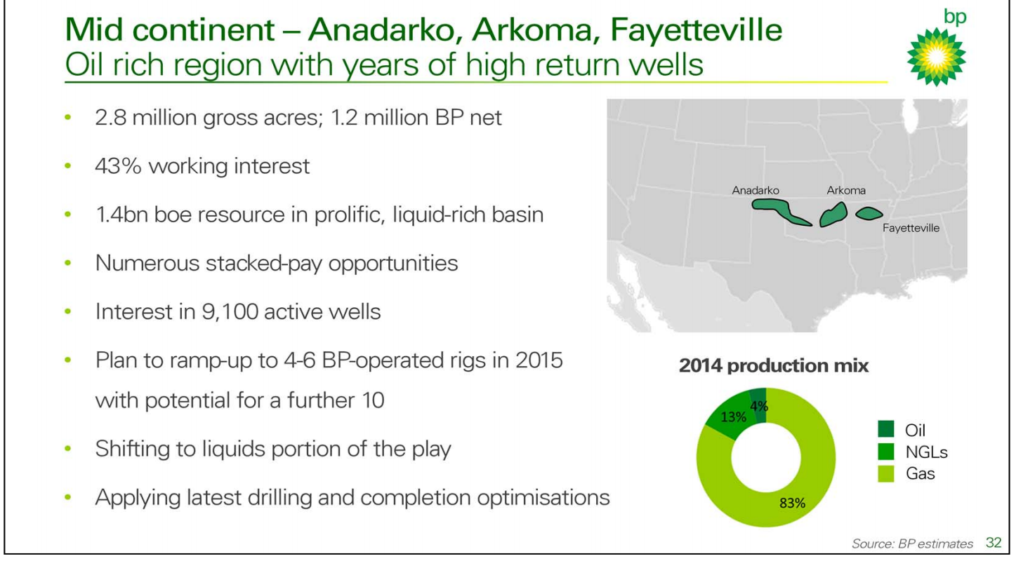 UPSTREAM INVESTOR DAY – BP Plc – slide 31