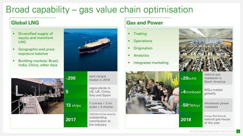 Advantaged Gas Portfolio and Growth – BP Plc – slide 6