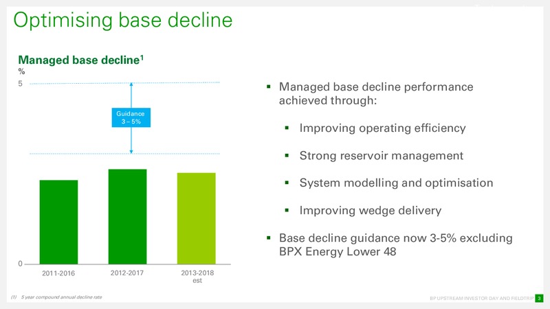 Base and Transformation – BP Plc – slide 3