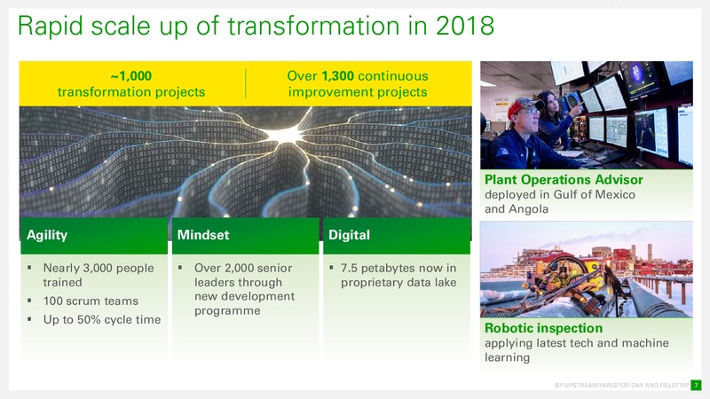 Base and Transformation – BP Plc – slide 7