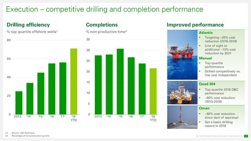 Capital Discipline and Productivity – BP Plc – slide 4