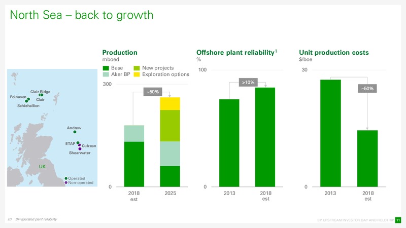 Advantaged oil portfolio and growth – BPX Energy – slide 11