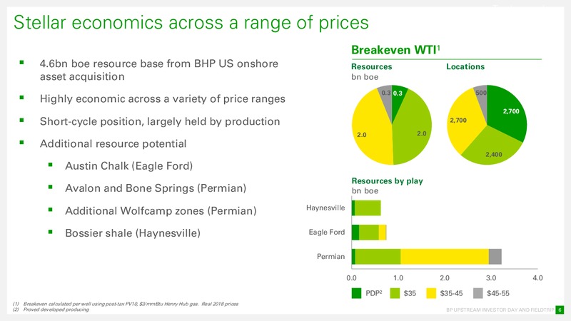 December 2018 Company Presentation – BPX Energy – slide 6
