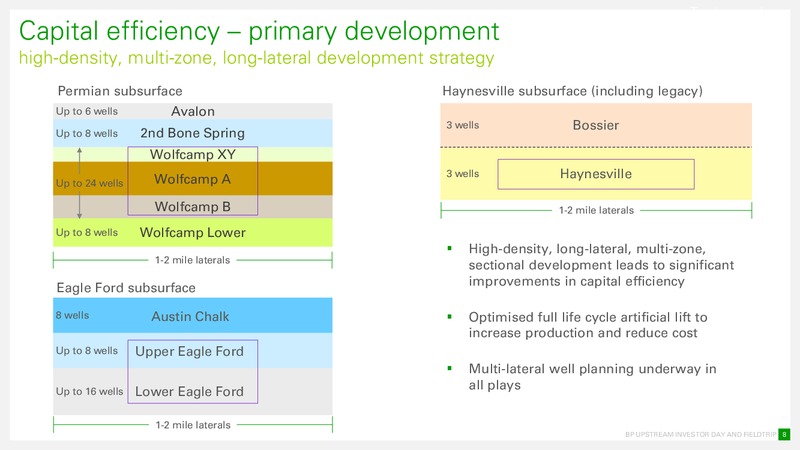 December 2018 Company Presentation – BPX Energy – slide 8