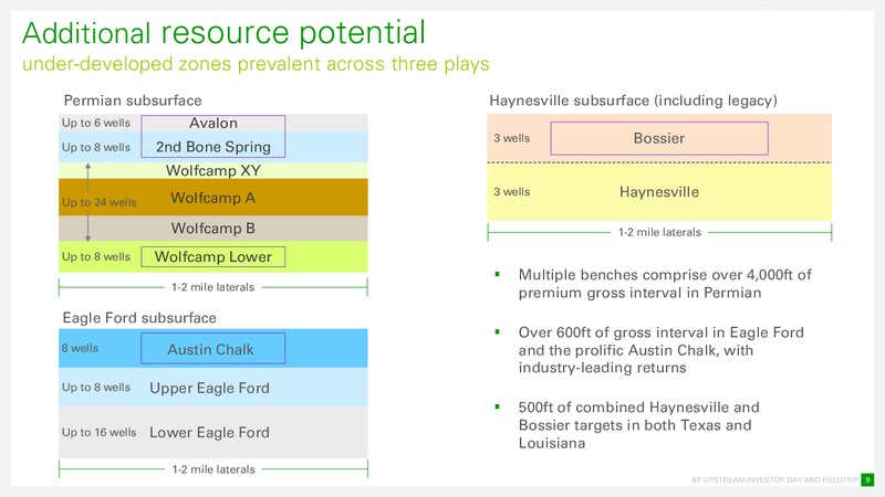 December 2018 Company Presentation – BPX Energy – slide 9