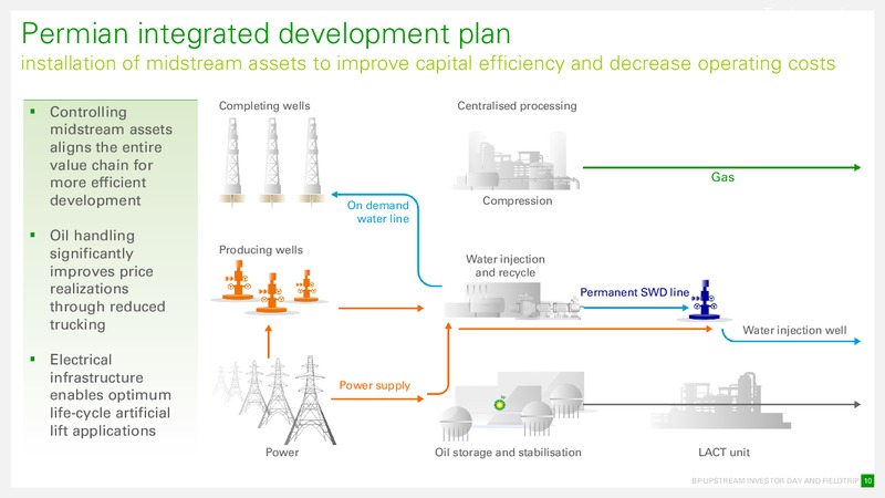 December 2018 Company Presentation – BPX Energy – slide 10