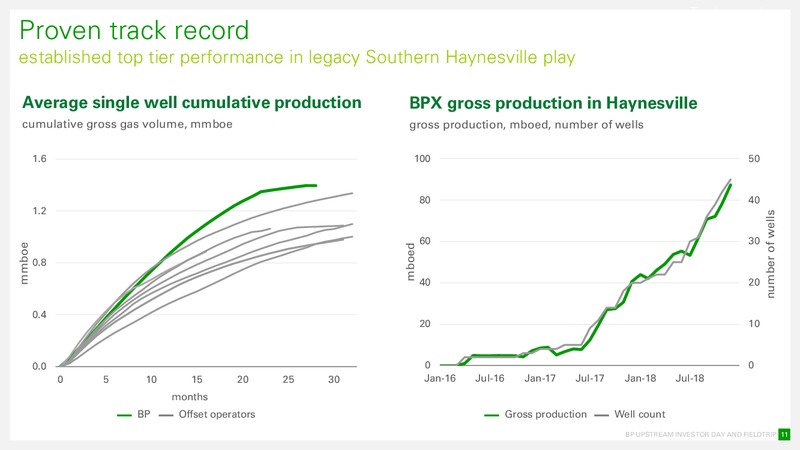 December 2018 Company Presentation – BPX Energy – slide 11