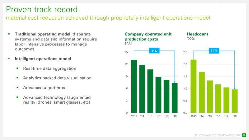December 2018 Company Presentation – BPX Energy – slide 12