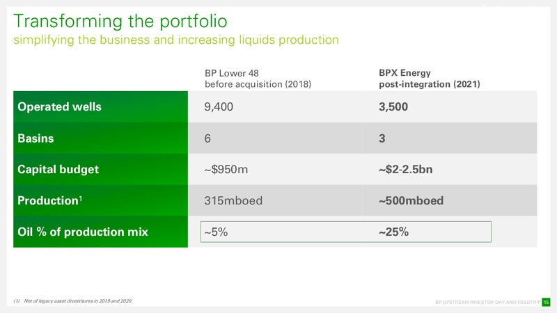 December 2018 Company Presentation – BPX Energy – slide 15