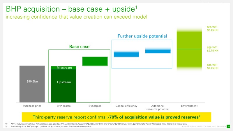 December 2018 Company Presentation – BPX Energy – slide 16