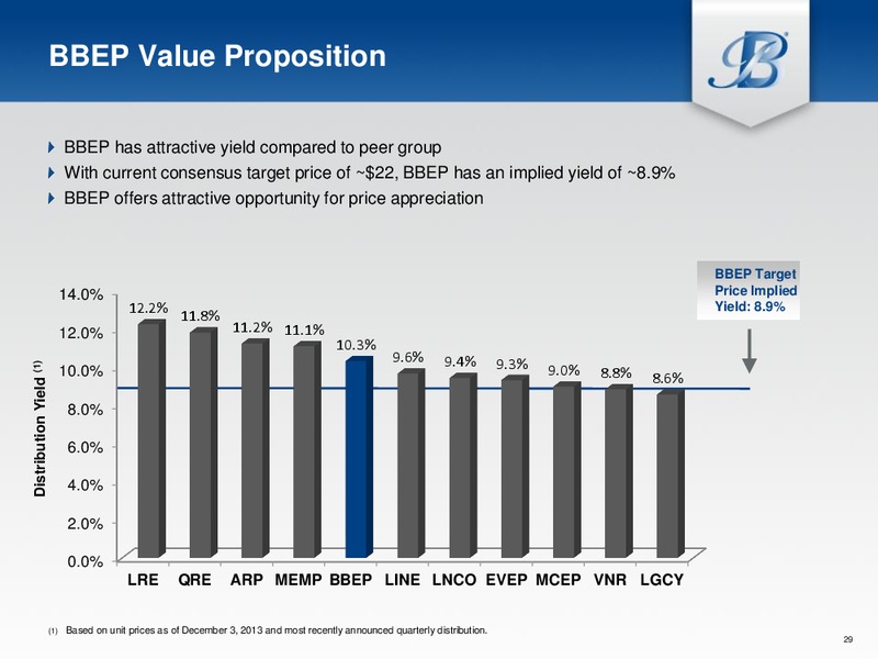 Investor Presentation – Breitburn Energy Partners L.P. – slide 28