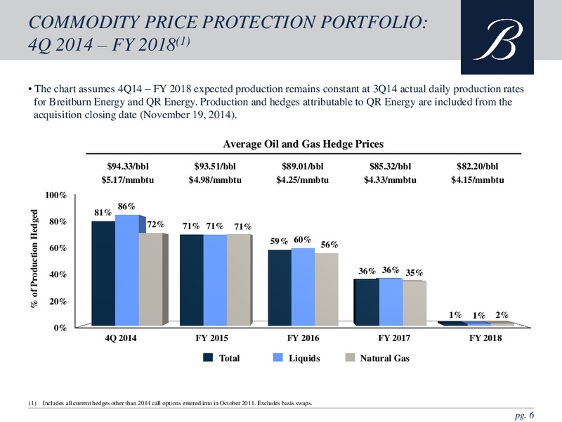 Wells Fargo Energy Symposium – Breitburn Energy Partners L.P. – slide 5