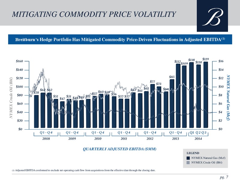 Wells Fargo Energy Symposium – Breitburn Energy Partners L.P. – slide 6