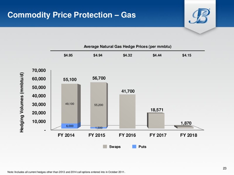 Investors Presentation – Breitburn Energy Partners L.P. – slide 22