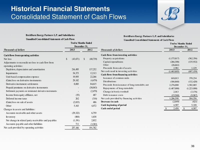Investors Presentation – Breitburn Energy Partners L.P. – slide 34