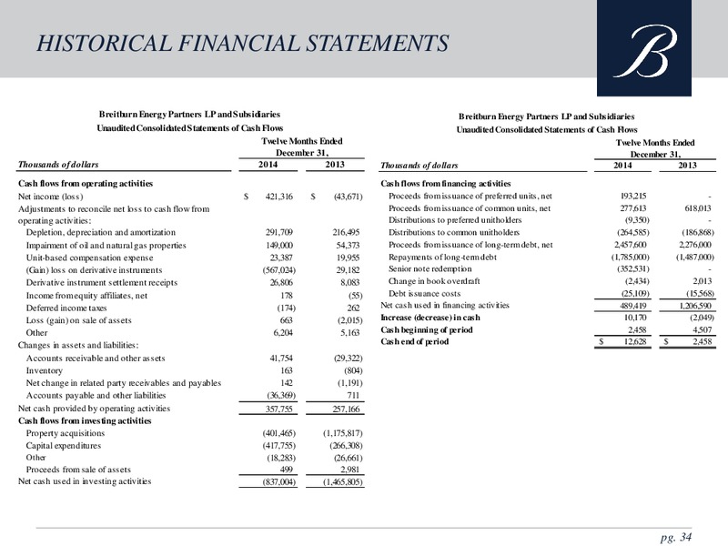 IPAA OGIS NEW YORK – Breitburn Energy Partners L.P. – slide 34