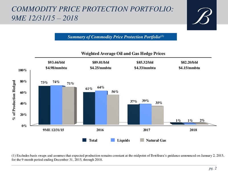 MAY 2015 INVESTOR PRESENTATION – Breitburn Energy Partners L.P. – slide 2