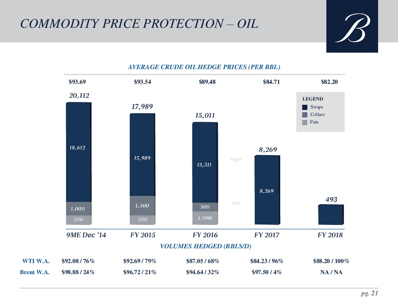 Investor Presentation – Breitburn Energy Partners L.P. – slide 20