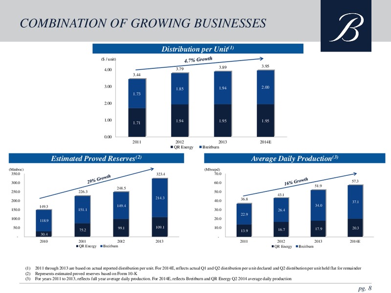 BREITBURN ENERGY PARTNERS LP & QR ENERGY LP MERGER – Breitburn Energy Partners L.P. – slide 7