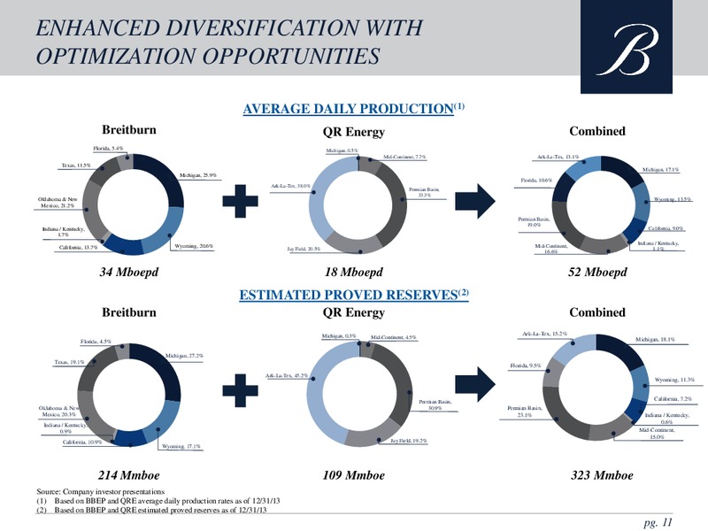 BREITBURN ENERGY PARTNERS LP & QR ENERGY LP MERGER – Breitburn Energy Partners L.P. – slide 10