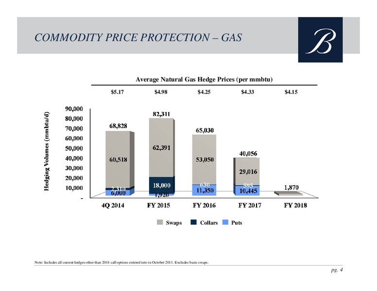 Summary of Commodity Price Protection Portfolio – Breitburn Energy Partners L.P. – slide 4
