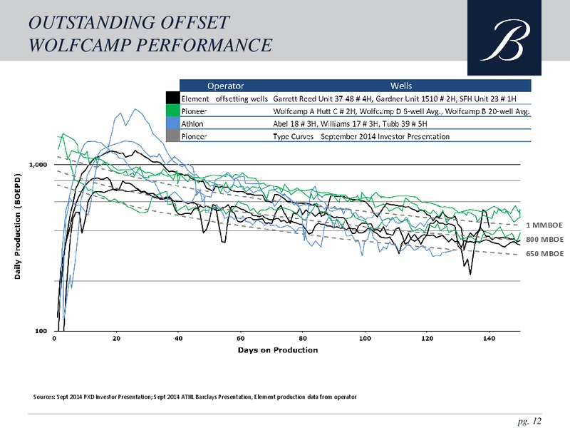 2014 WELLS FARGO ENERGY SYMPOSIUM – Breitburn Energy Partners L.P. – slide 11