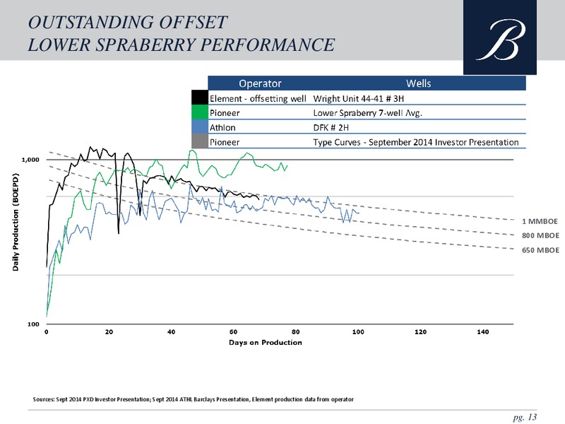 2014 WELLS FARGO ENERGY SYMPOSIUM – Breitburn Energy Partners L.P. – slide 12