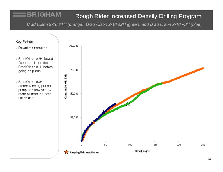 Johnson Rice Energy Conference – Brigham Exploration Co. – slide 23