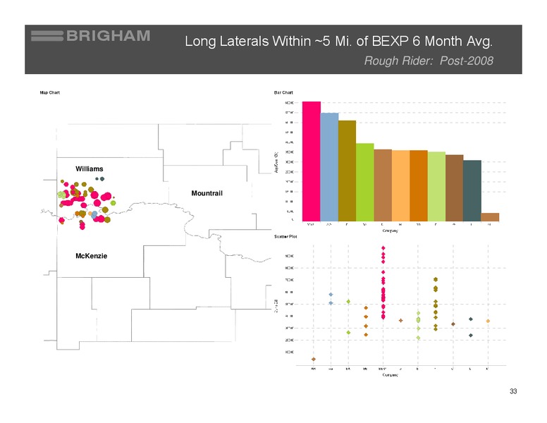 Johnson Rice Energy Conference – Brigham Exploration Co. – slide 32